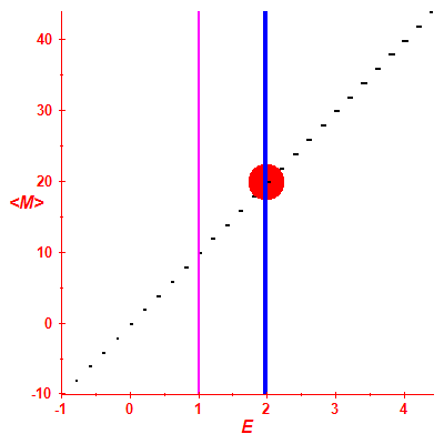 Peres lattice <M>